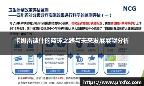卡姆雷迪什的篮球之路与未来发展展望分析